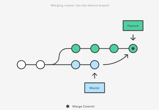 Merging master into the feature branch